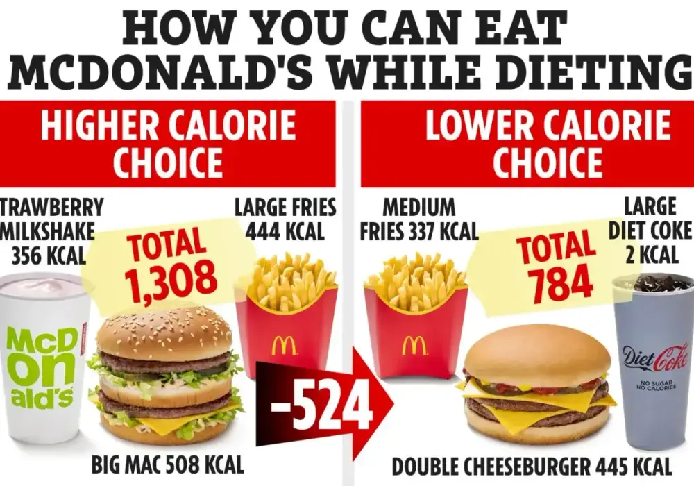 Big Mac - Ile ma kalorii i jak go jeść rozsądnie?