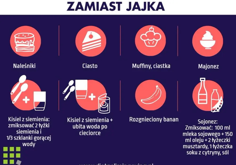 Czym zastąpić jajko w śniadaniu - Jak dobrać najlepszy zamiennik?
