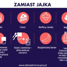 Pomysły, czym zastąpić jajko: naleśniki, ciasto, muffiny, majonez, kisiel z siemienia, rozgnieciony banan, sojonez.