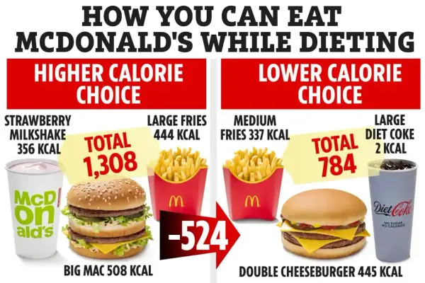 Big Mac - Ile ma kalorii i jak go jeść rozsądnie?