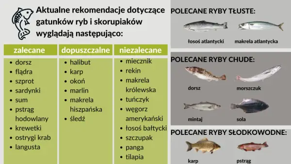 Najzdrowsze ryby - Ranking gatunków i jak je świadomie wybierać?