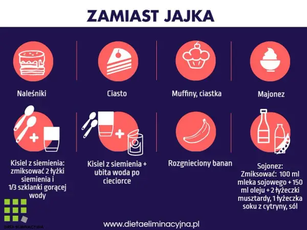 Czym zastąpić jajko w śniadaniu - Jak dobrać najlepszy zamiennik?